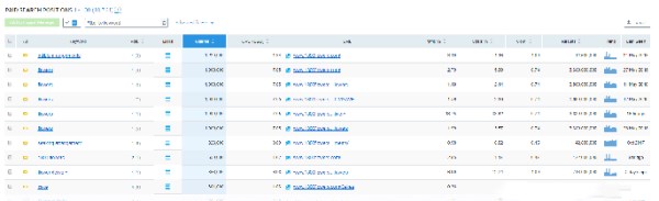 星谷：semrush竞争对手的搜索结果