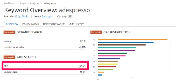 星谷：adespresso的关键字概述图